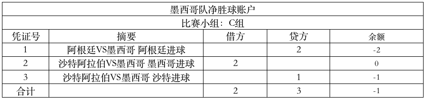 财务算个“球”